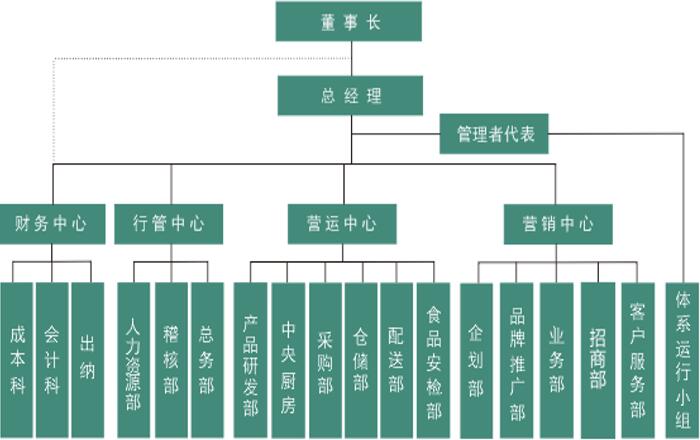 公司组织架构图