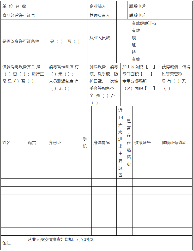 临时团餐配送主体管理情况前自查表