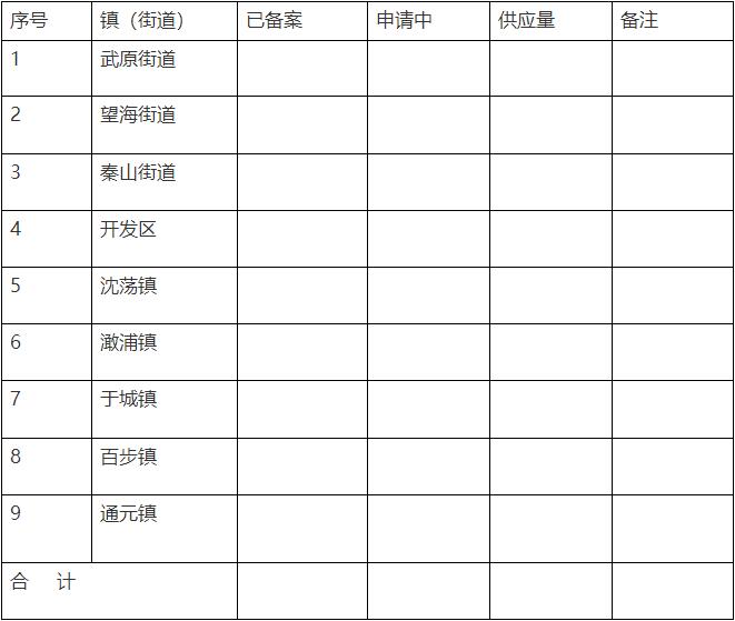 广州市临时团餐配送区域主体汇总表